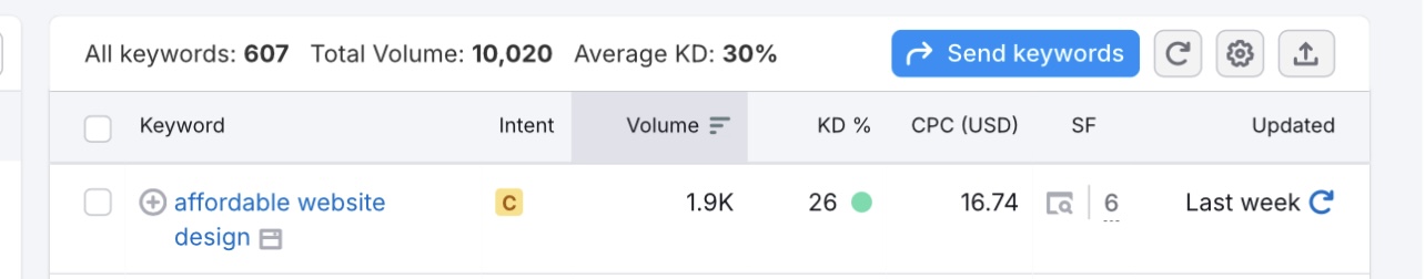 SEO Keyword Research