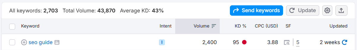 SEO Keyword Research